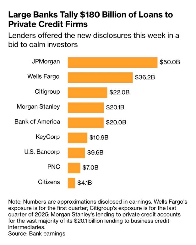 bank exposure to private credit
