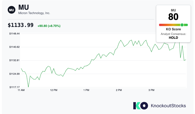 Is Micron Stock A Buy Ahead Of Earnings Wednesday?
