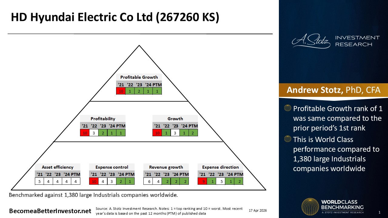 Stock Analysis: HD Hyundai Electric
