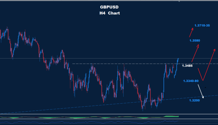 GBP/USD –15.04.2026