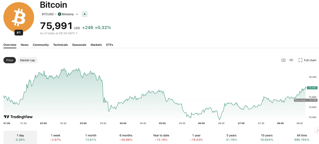 In Bitcoin ETF news today, the various offerings have seen over $2.4Bn in inflows across April as $80,000 remains a fixed target for BTC USD