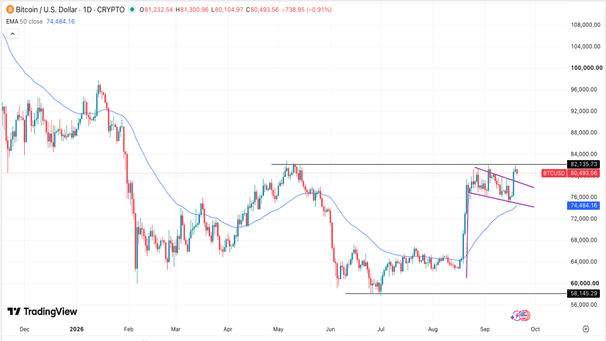 btcusd-210926crispus.png