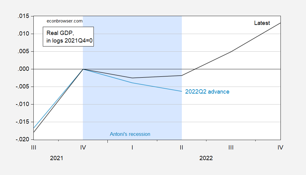 “Technical Recession” Lessons Of 2022 US For 2026 Canada