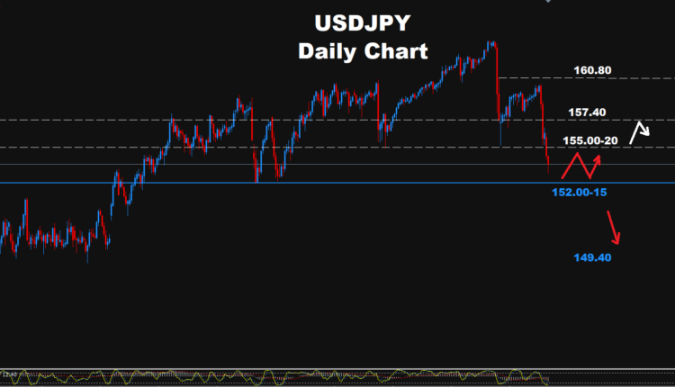 USD/JPY –08.09.2026