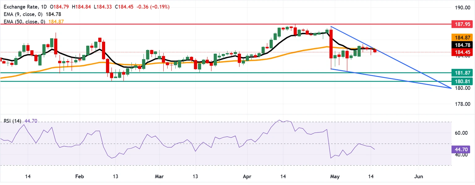 chart-analysis-1778829129720-1778830280448.webp