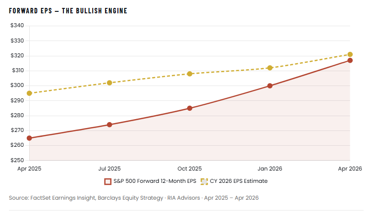 Forward Earnings Estimates