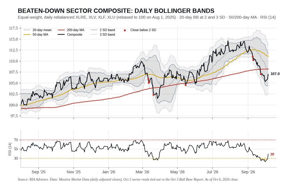 Market sector breadth composite