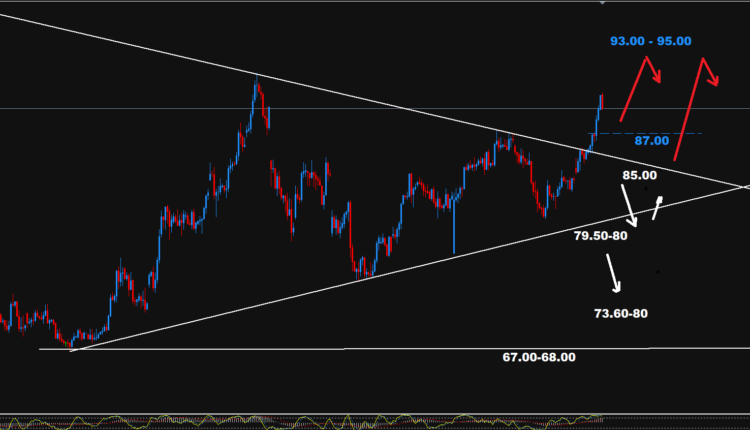 Crude Oil –02.09.2026