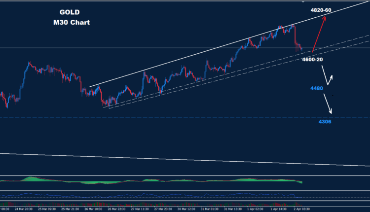 Gold –02.04.2026