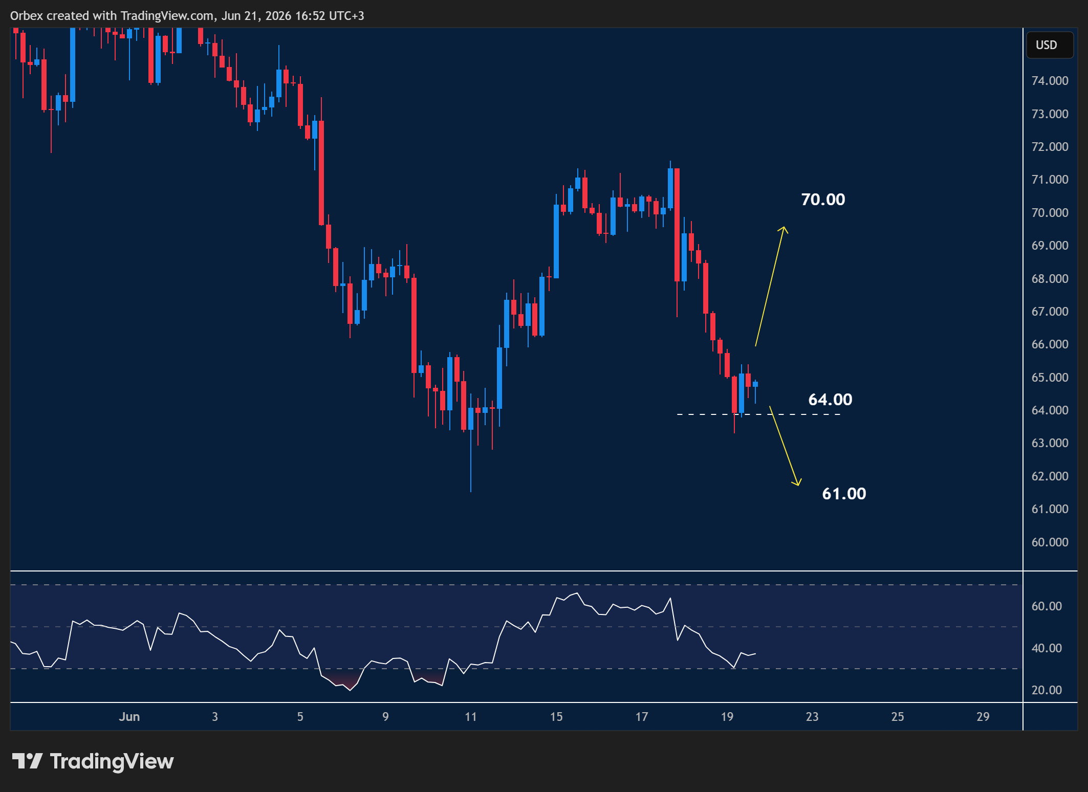 XAGUSD intraday chart displaying price trends and key support and resistance levels.