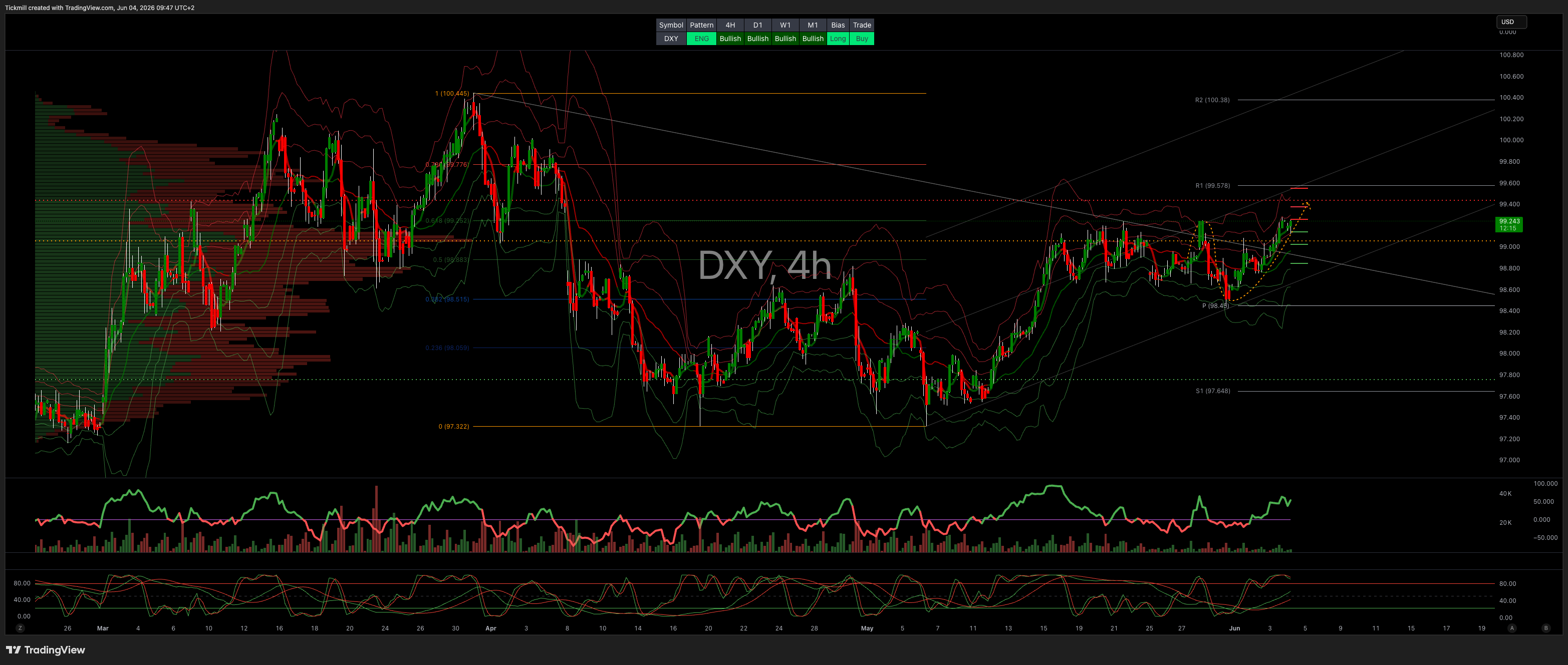 DXY_2026-06-04_09-47-45.png