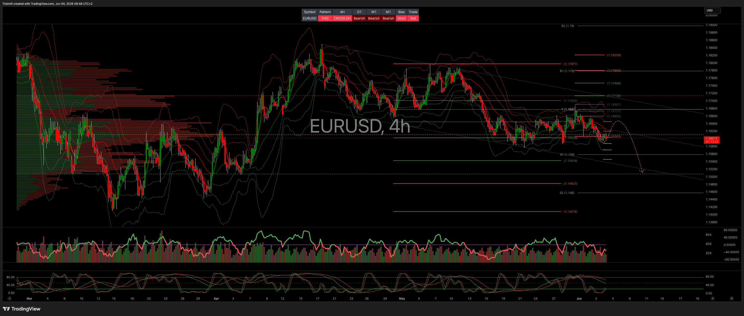 EURUSD_2026-06-04_09-48-00.png