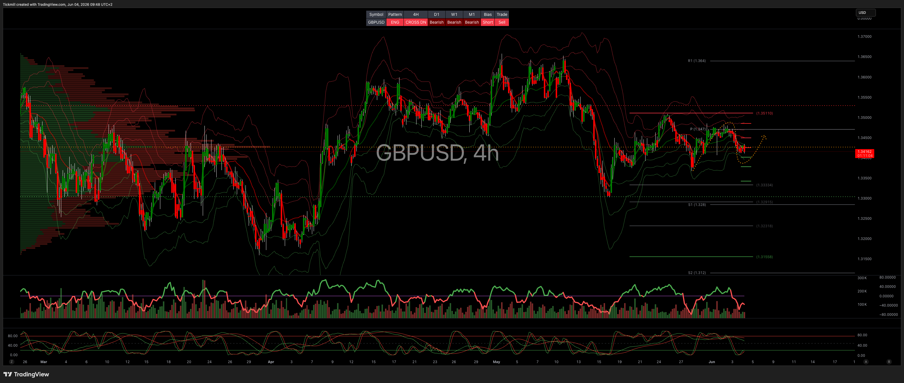 GBPUSD_2026-06-04_09-48-56.png
