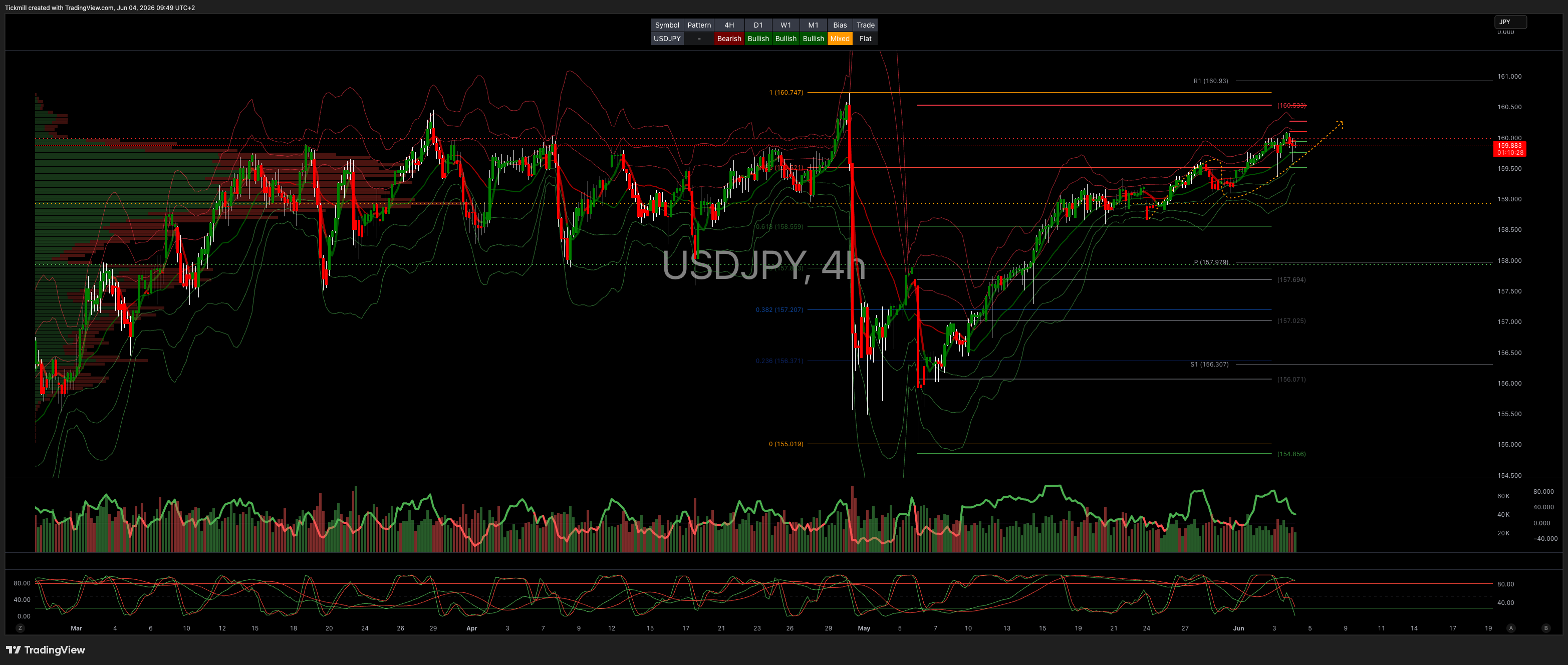USDJPY_2026-06-04_09-49-32.png