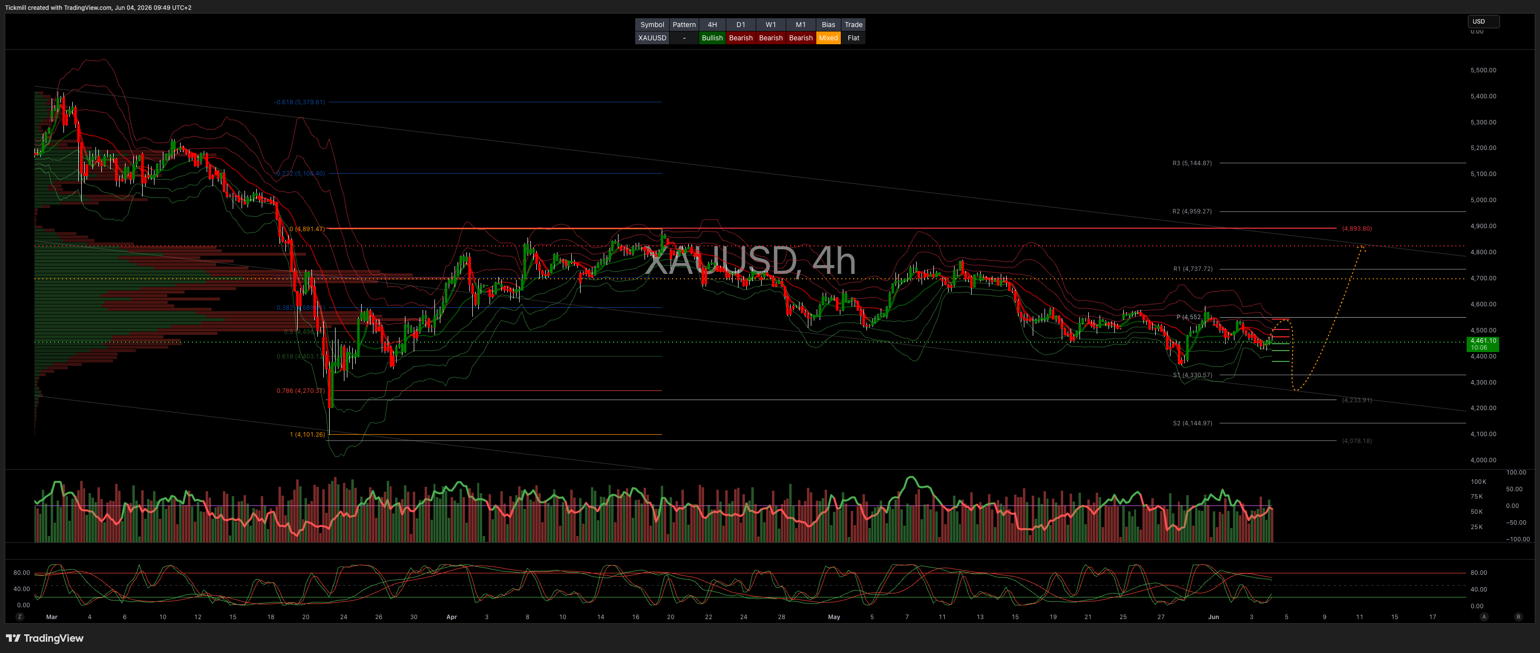 XAUUSD_2026-06-04_09-49-54.png