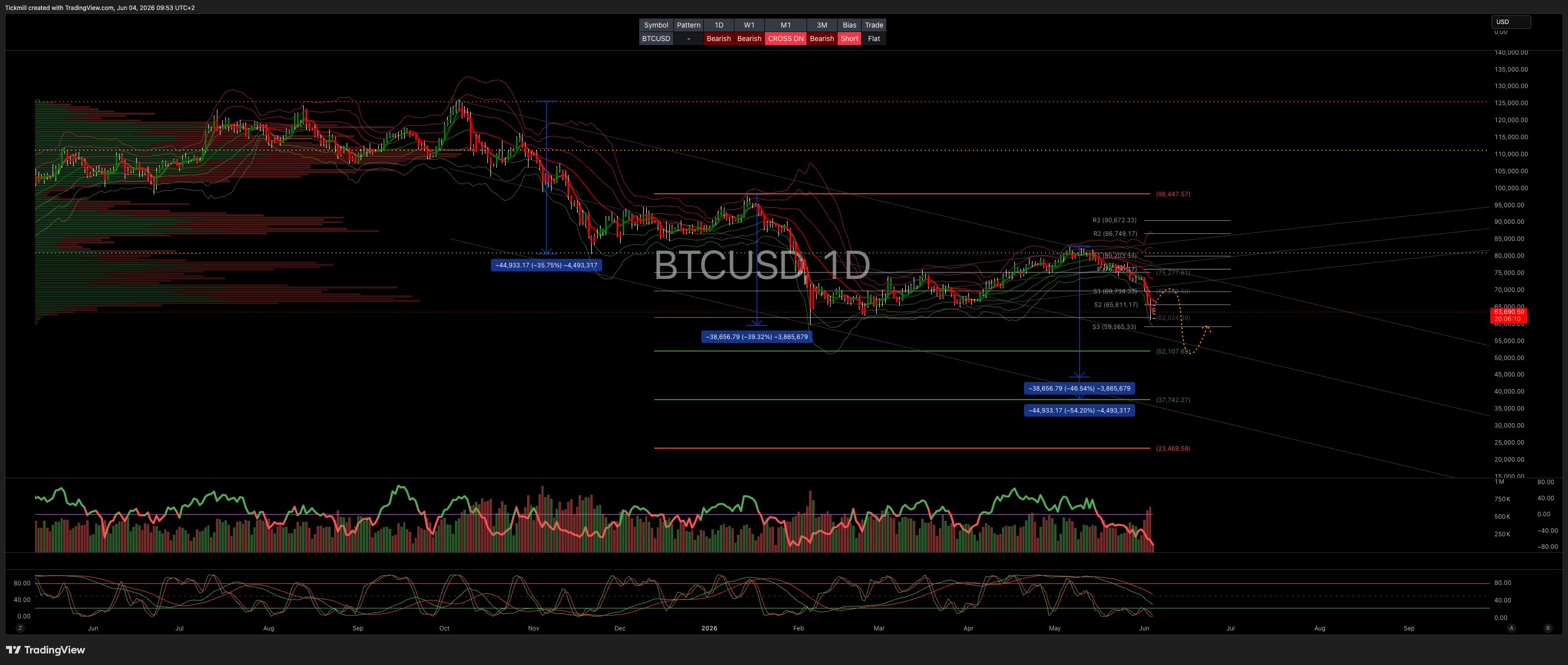 BTCUSD_2026-06-04_09-53-50.png