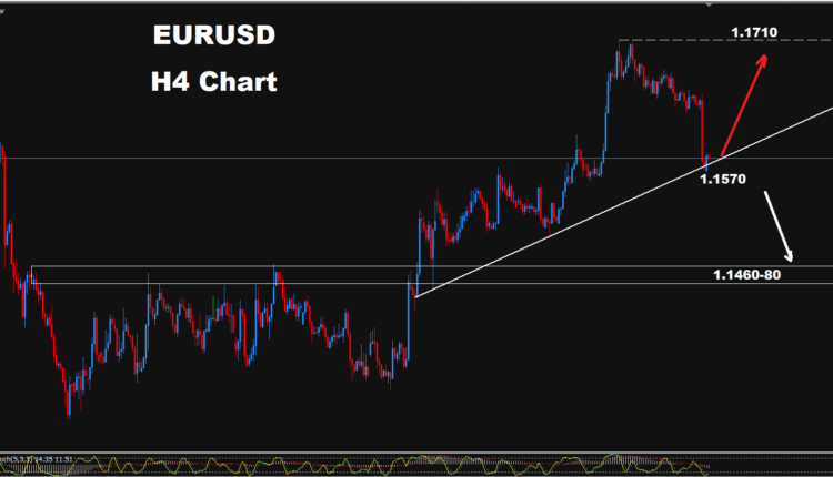 EUR/USD –07.09.2026