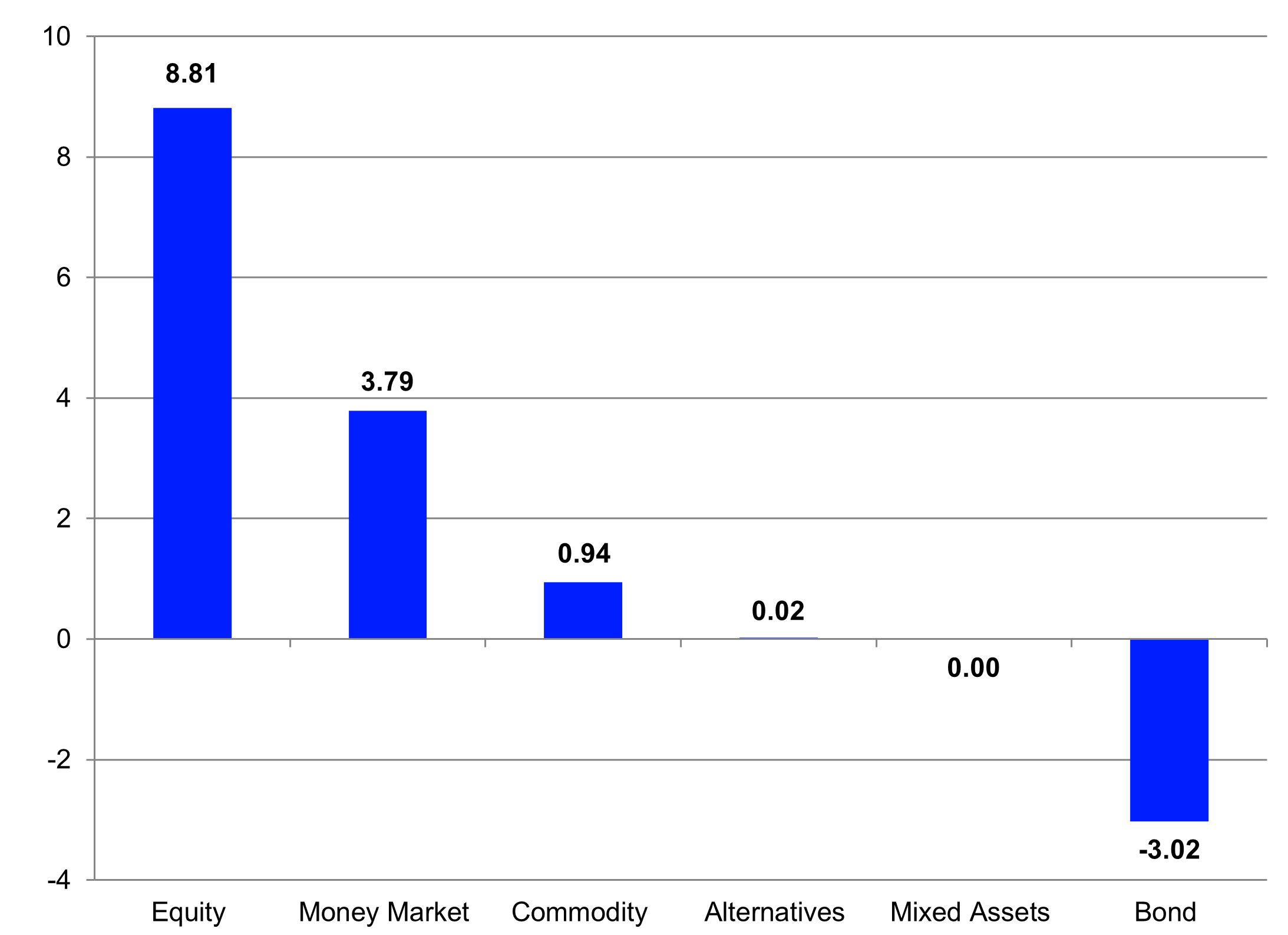 European ETF Industry Review - March 2026 - LSEG Lipper