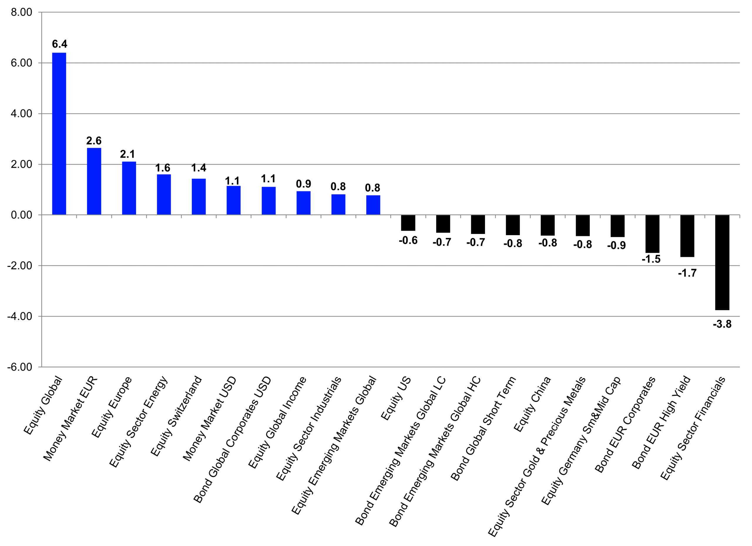 European ETF Industry Review - March 2026 - LSEG Lipper