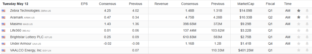 Earnings Calendar
