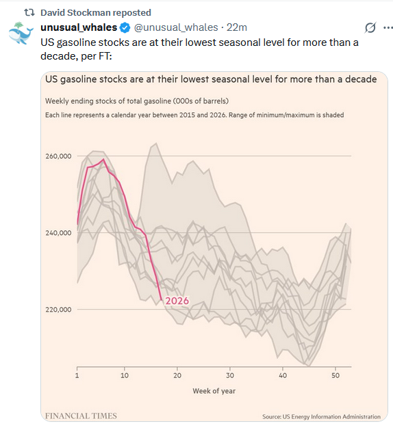 gasoline stocks