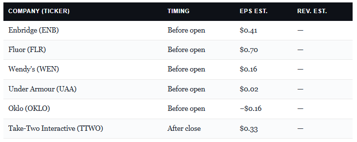 Earnings Calendar