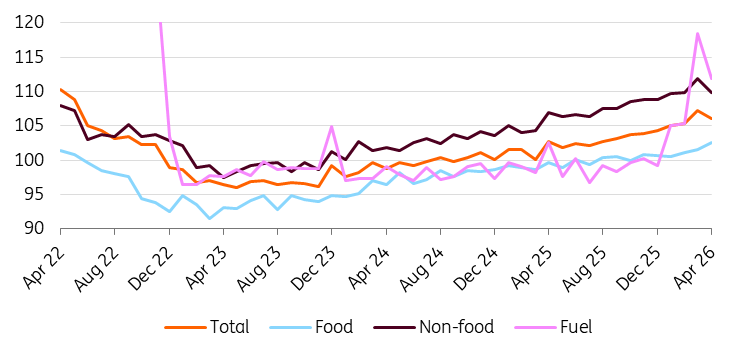 Why The Dip In Hungarian Retail Sales Isn’t Cause For Concern