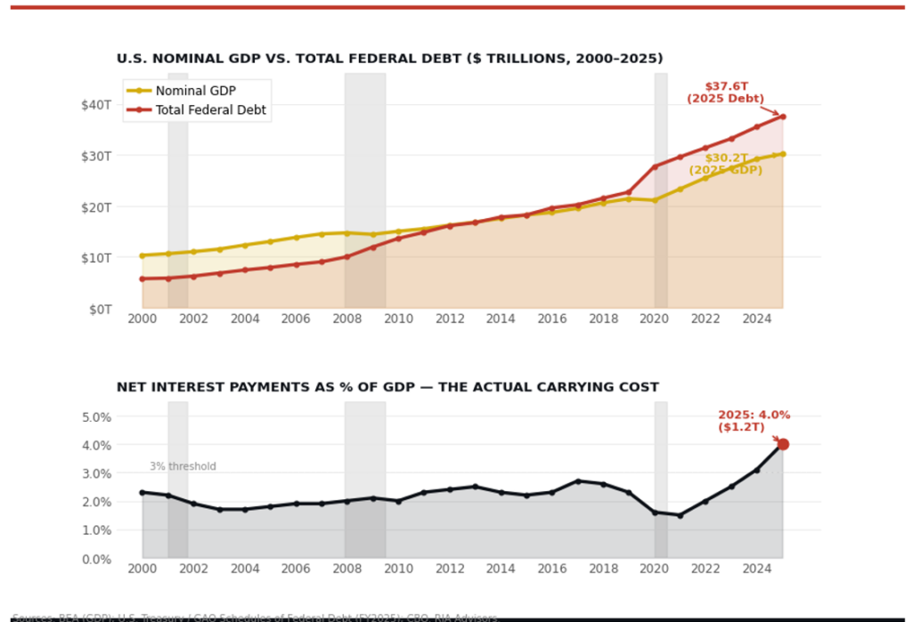 Nominal Debt to GDP