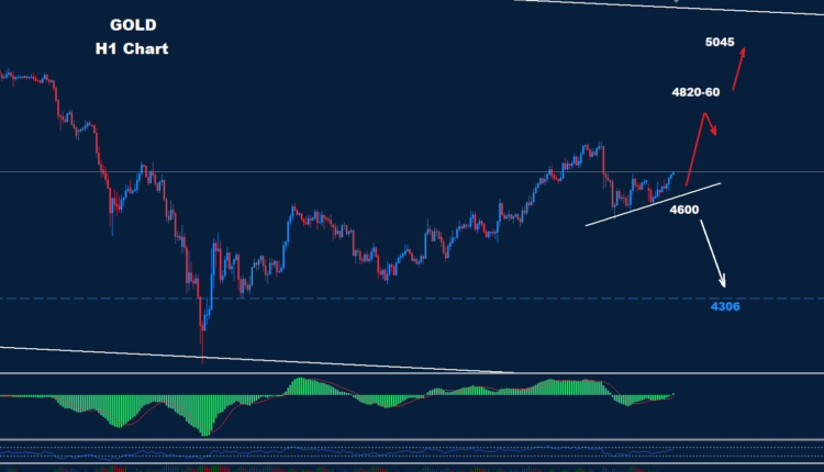 Gold –07.04.2026