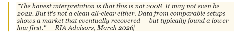 Quote about the market