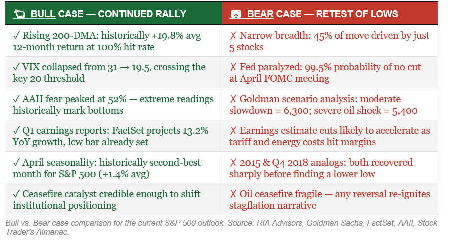 Bull Bear Case Debate