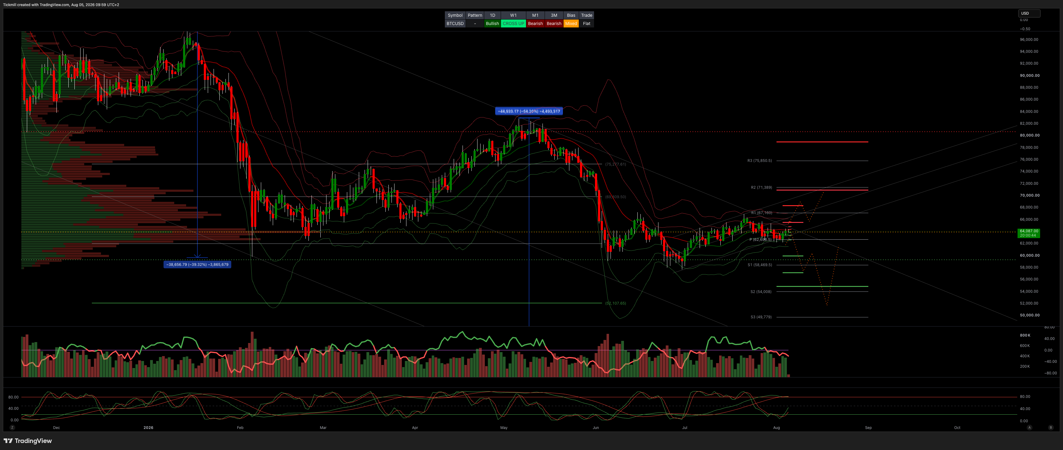 BTCUSD_2026-08-05_09-59-16.png BTCUSD_2026-08-05_09-59-16.png