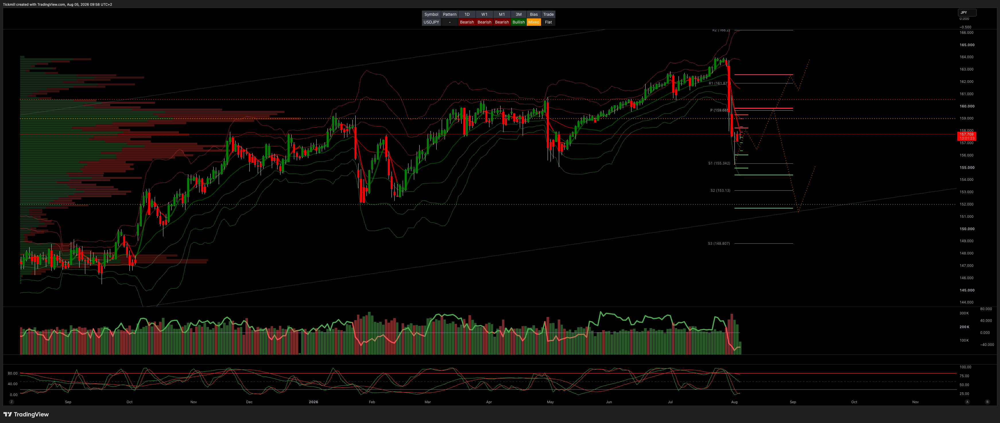 USDJPY_2026-08-05_09-58-37.png USDJPY_2026-08-05_09-58-37.png