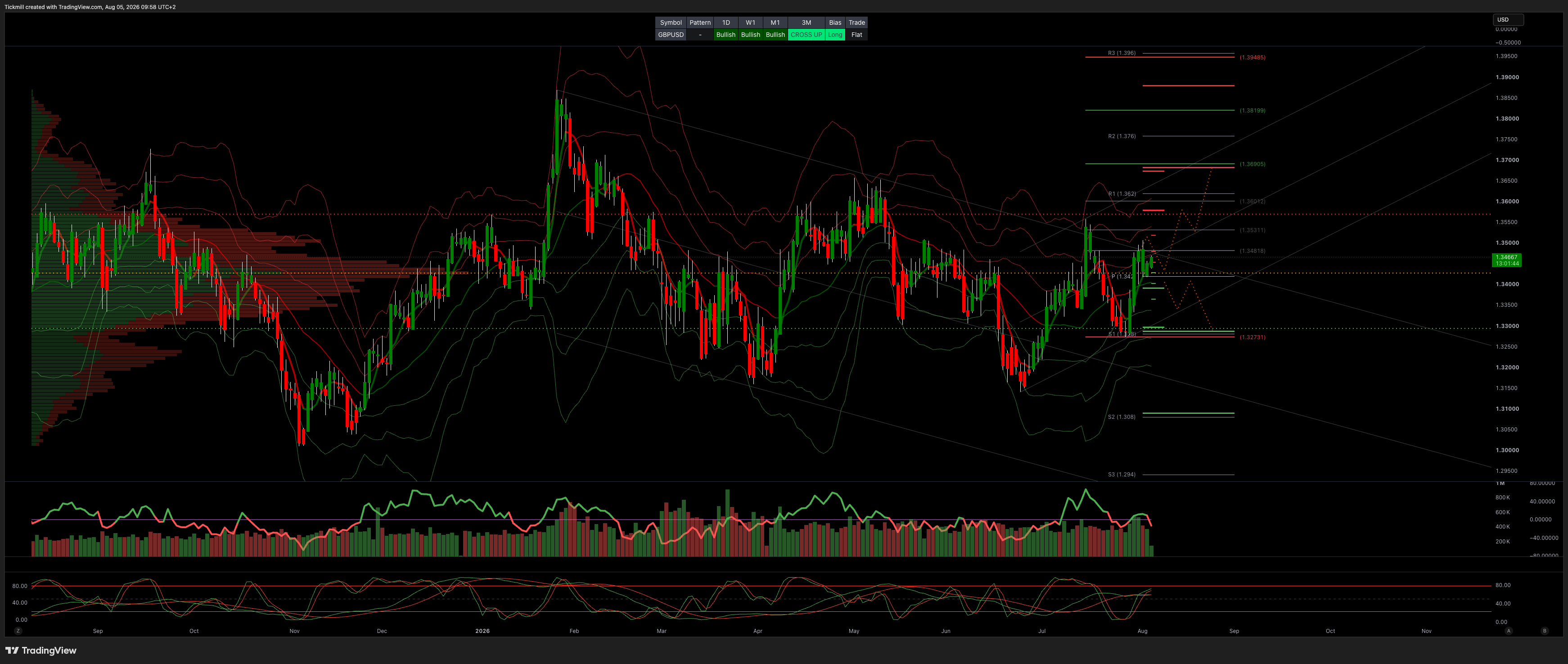 GBPUSD_2026-08-05_09-58-16.png GBPUSD_2026-08-05_09-58-16.png