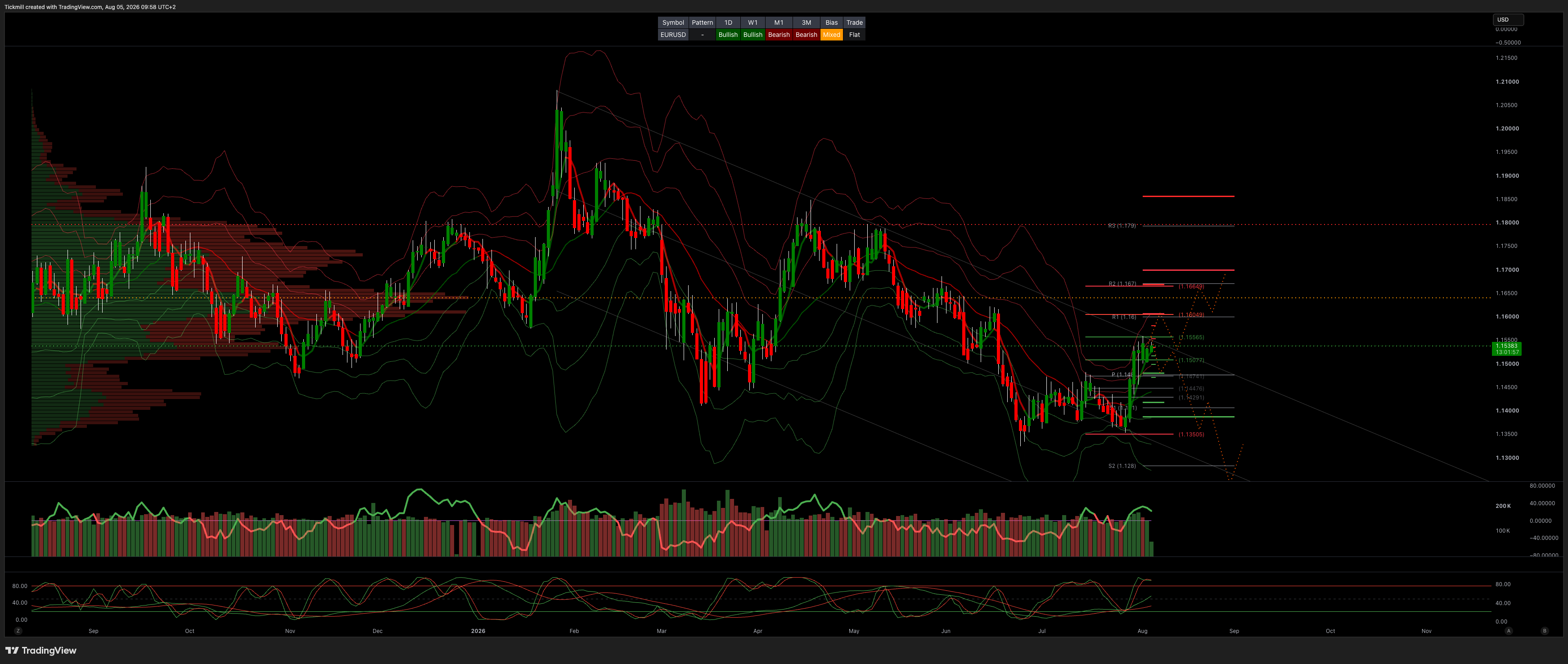 EURUSD_2026-08-05_09-58-03.png EURUSD_2026-08-05_09-58-03.png