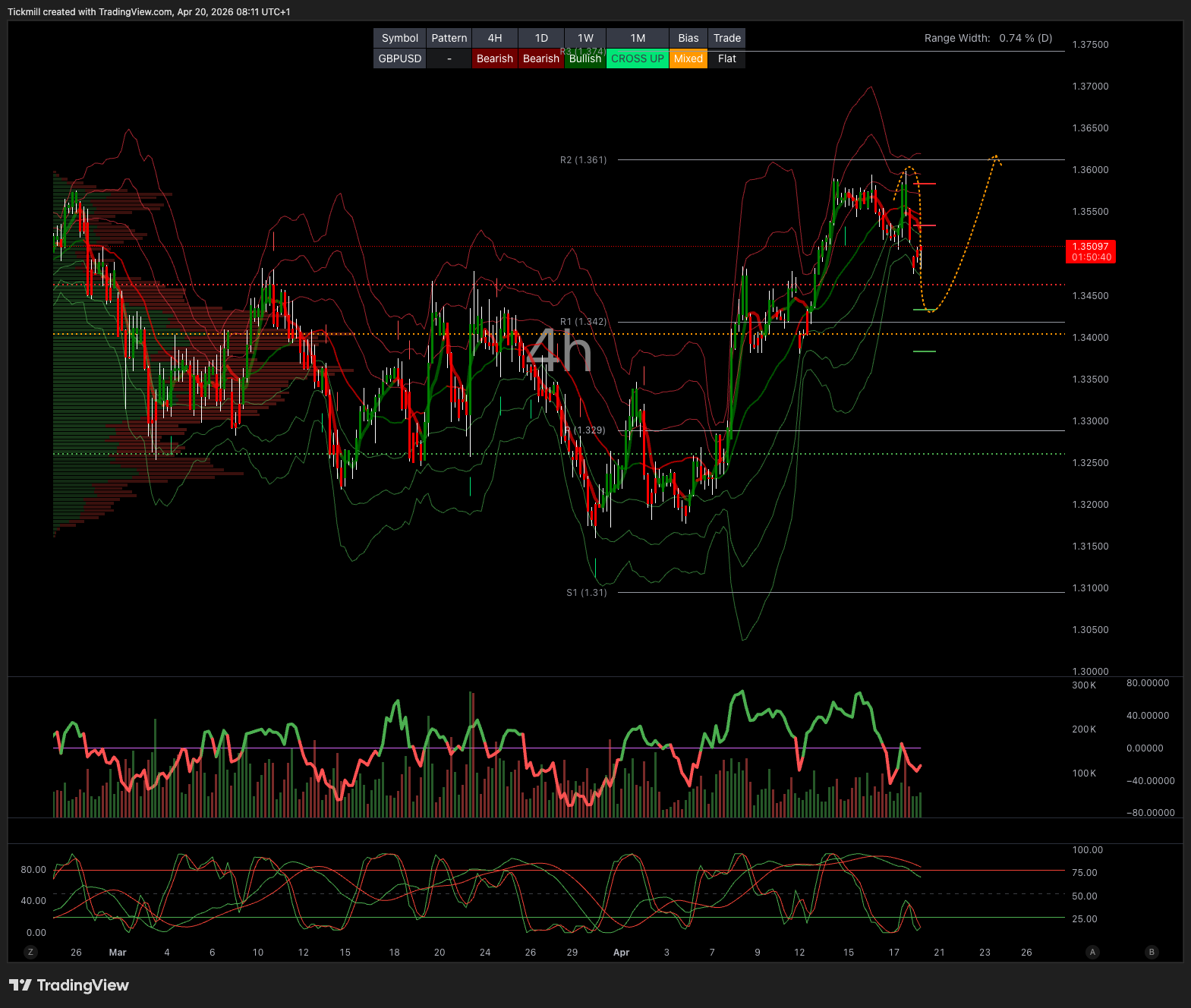 GBPUSD_2026-04-20_09-11-20.png GBPUSD_2026-04-20_09-11-20.png