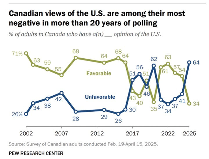 Source: Pew Research
