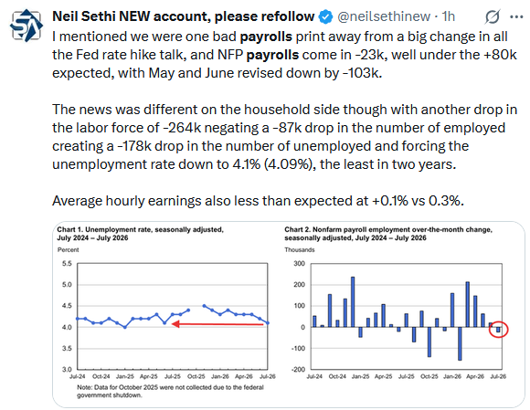 bls jobs data