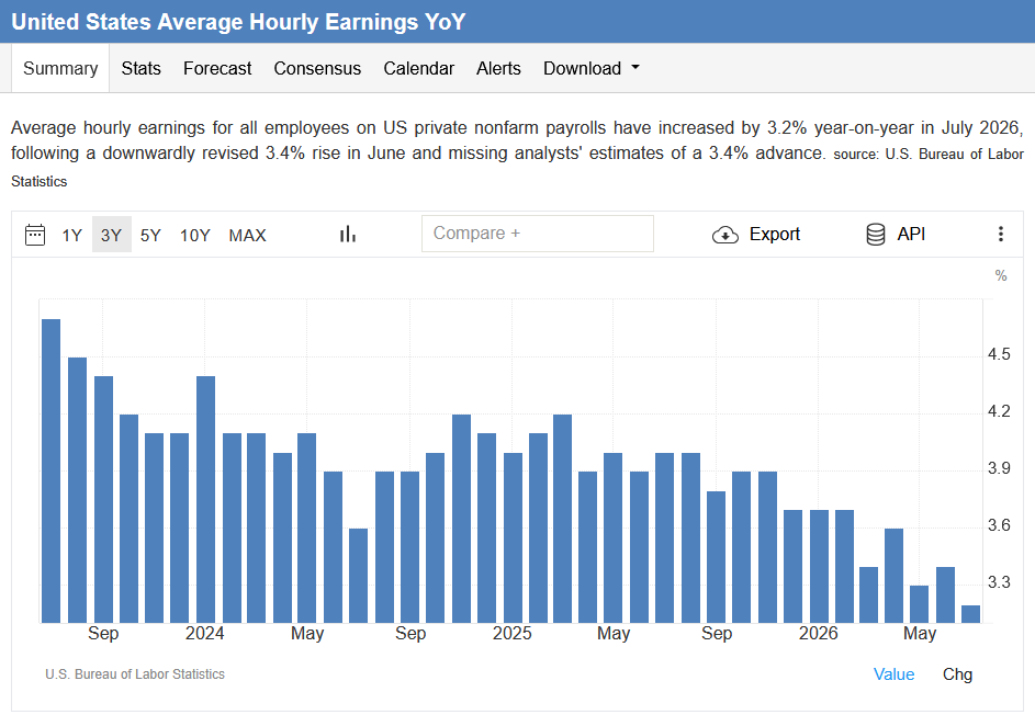 wages bls report