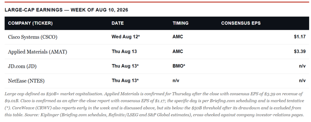 Earnings Calendar