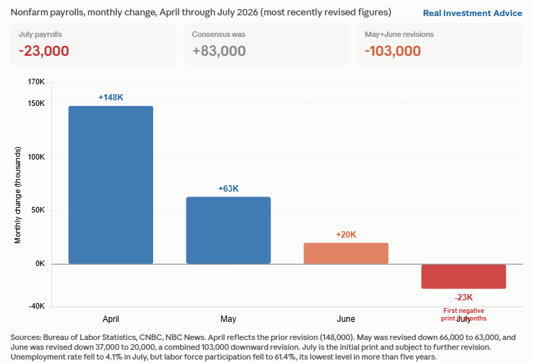 payrolls jobs bls report