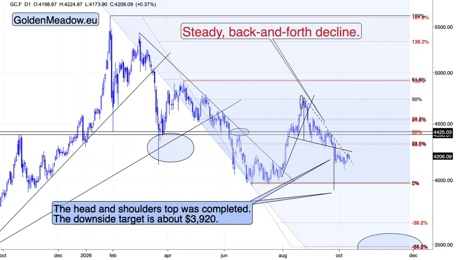 Gold Ignores the Dollar's New High: Strength or Delay? - Image 3