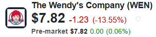 Wendy's (WEN) Quote
