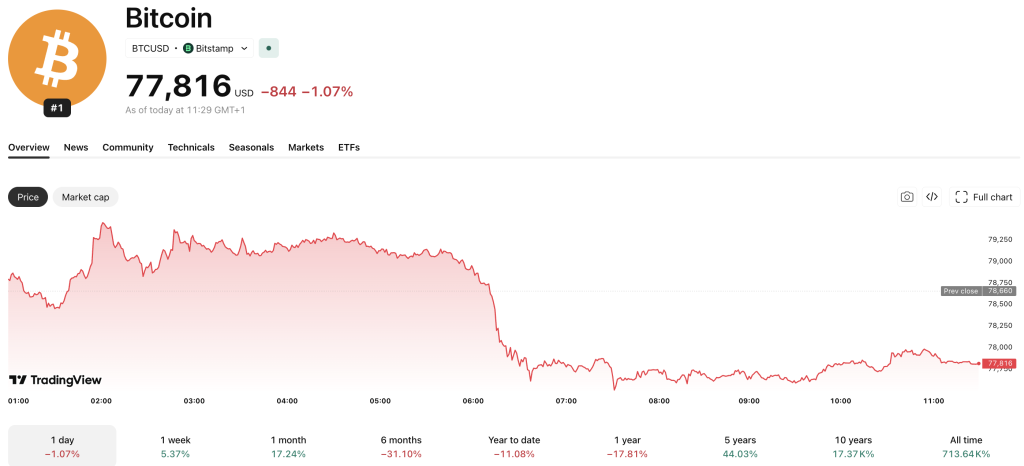The upcoming market dates at the end of the month have crypto investors wondering whether the current rally can be sustained