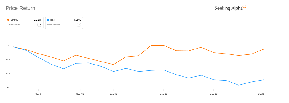 Seeking Alpha: S&P 500 vs RSP - 3 Sep-2026 through 3-Oct-2026