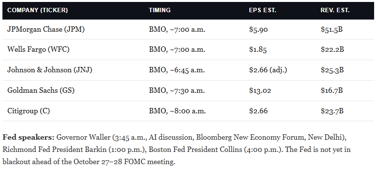 Earnings Calendar