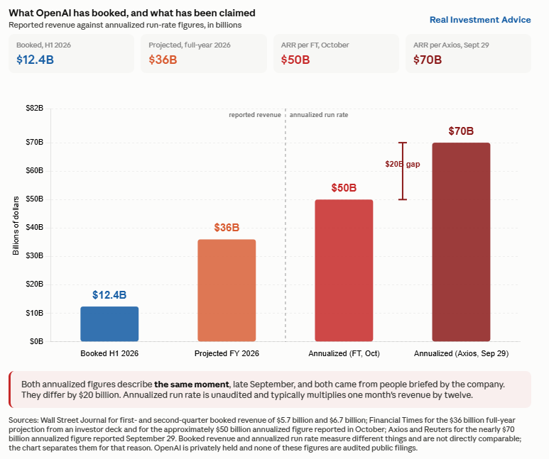 open ai revenue