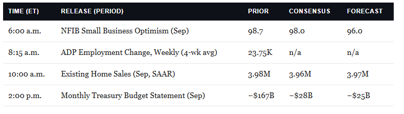 Economic Calendar