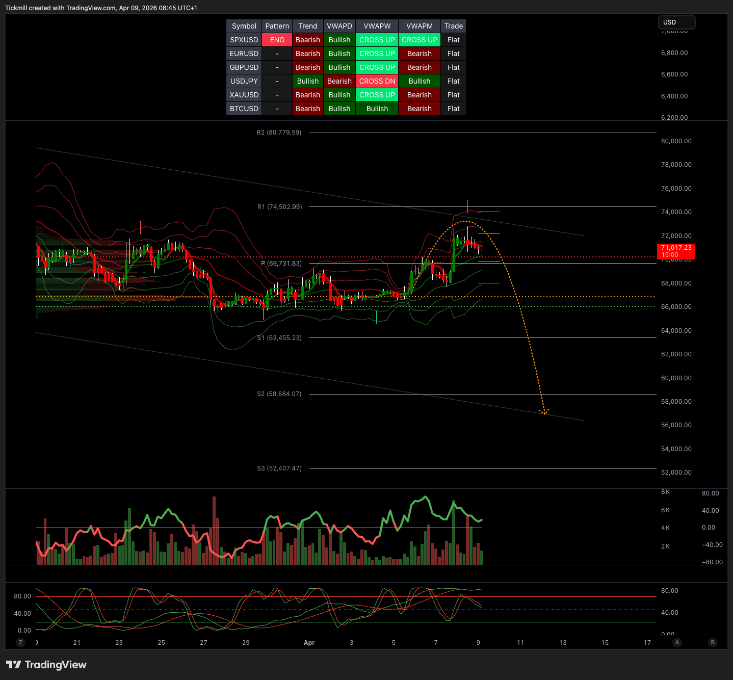 BTCUSD_2026-04-09_09-45-00.png