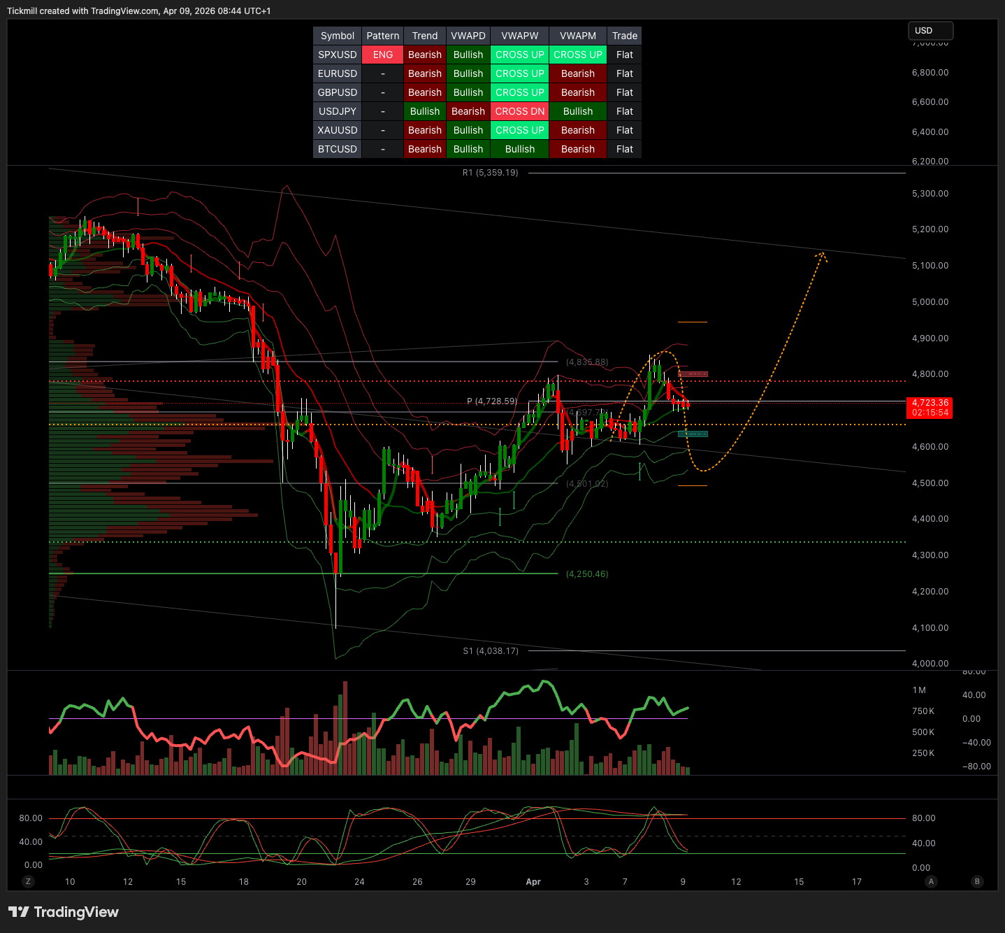 XAUUSD_2026-04-09_09-44-06.png